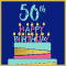 Happy 50th Birthday Wishes To You!